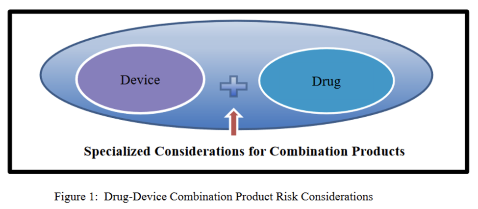 Drug Device Combination Product Risk Considerations