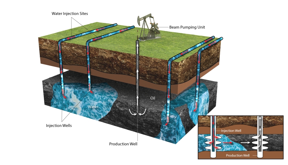 Oil Well Water Injection graphic