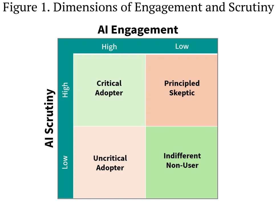 4-Dimensions-of-AI-Scrutiny