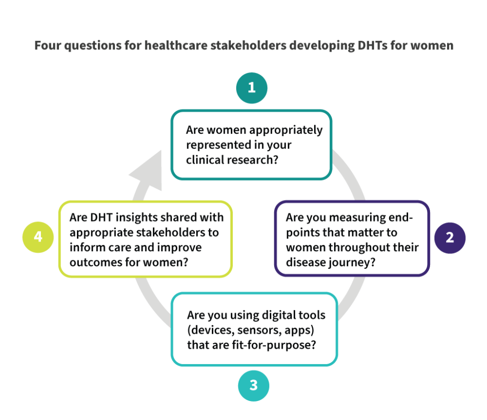 Four questions for healthcare stakeholders developing DHTs for women