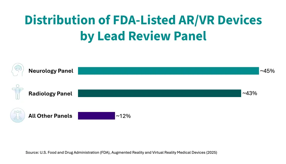 VR Devices Figure