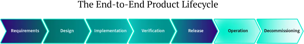 AVCDL Lifecycle