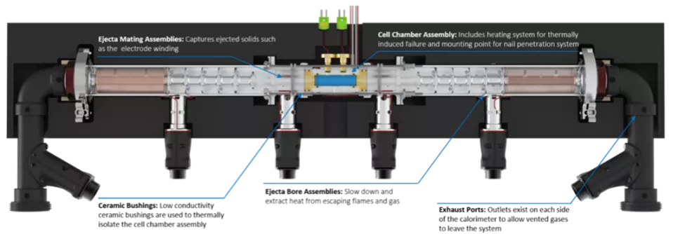 FTR Tech Diagram