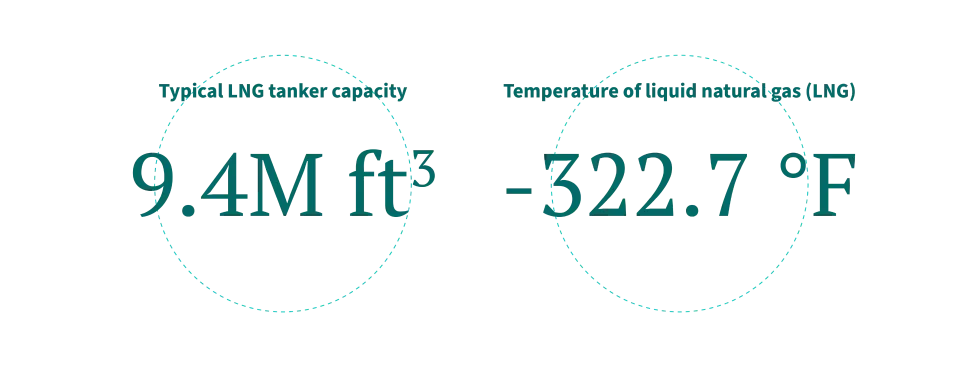 LNG tanker capacity and temperature